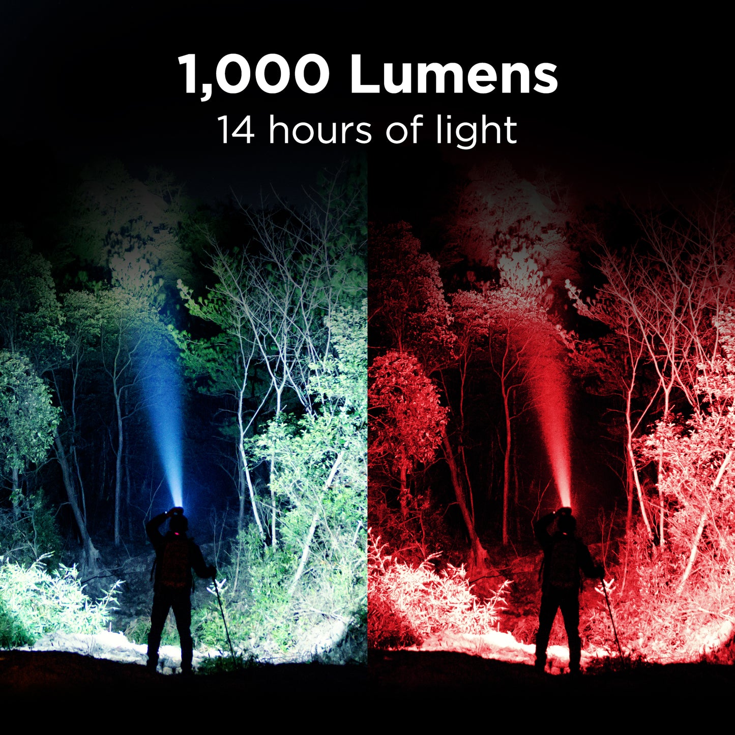 2-Pack 1,000LM LED and COB Headlamp, USB Rechargeable, Adjustable 90° Tilt, Hands-Free Wave Sensor, 7 Lighting Modes, Waterproof IP65, Fits Over Hats & Helmets, Ideal for Camping, Hiking, DIY